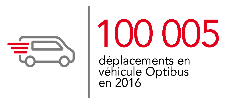 100005 déplacements en véhicule Optibus en 2016