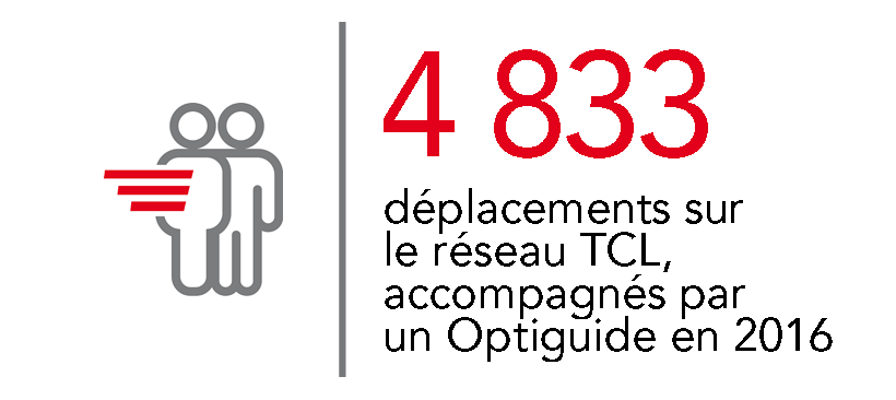 4833 déplacements sur le réseau TCL, accompagnés par Optiguide en 2016